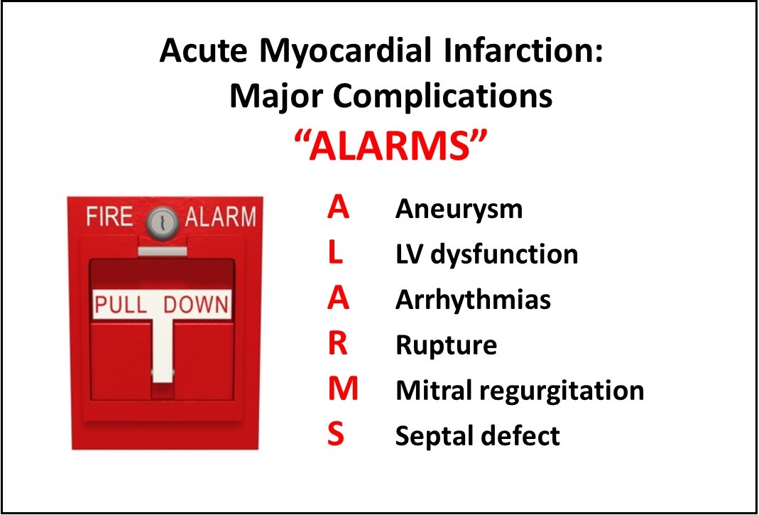Mnemonics for Cardiothoracic Surgery